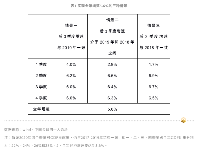 疫情开始前世界GDP