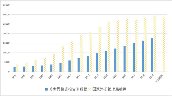 中国吸引外商直接投资形势相对稳健 中国社会科学院世界经济与政治研究所