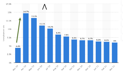 美国的财政赤字占gdp_美元不断贬值,中国连续4个月减持美债,最大接盘侠浮出水面