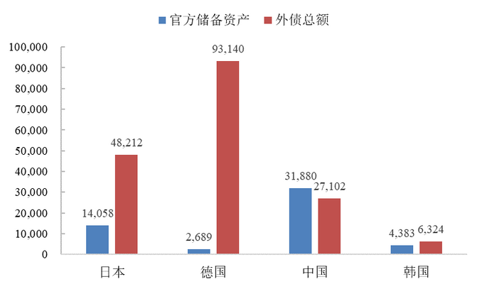 外汇储备是什么意思_储备店长是什么意思_个人储备外汇